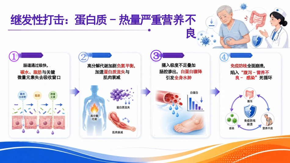 老年人腹泻的“防”与“护”PPT_第12页