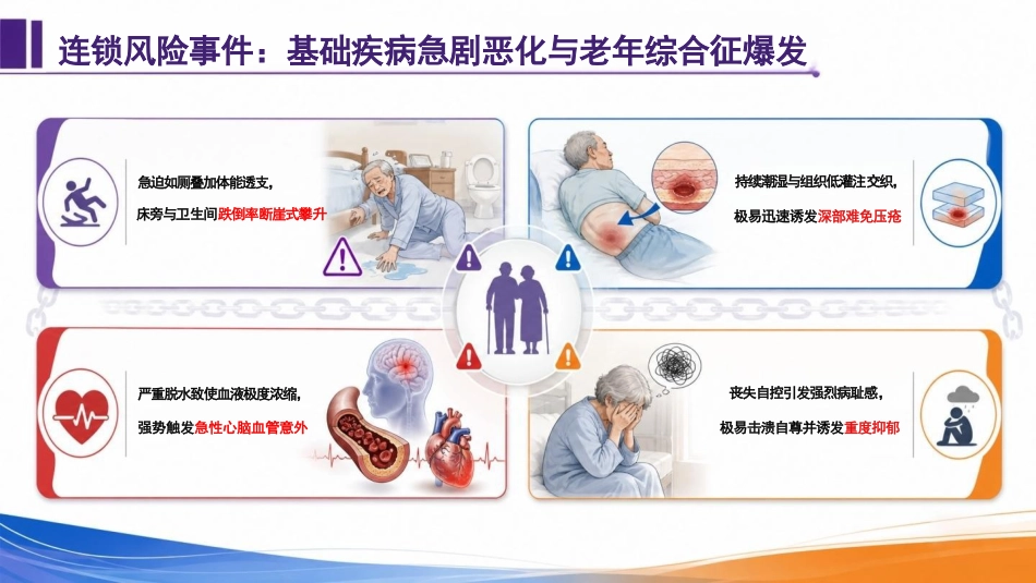 老年人腹泻的“防”与“护”PPT_第14页