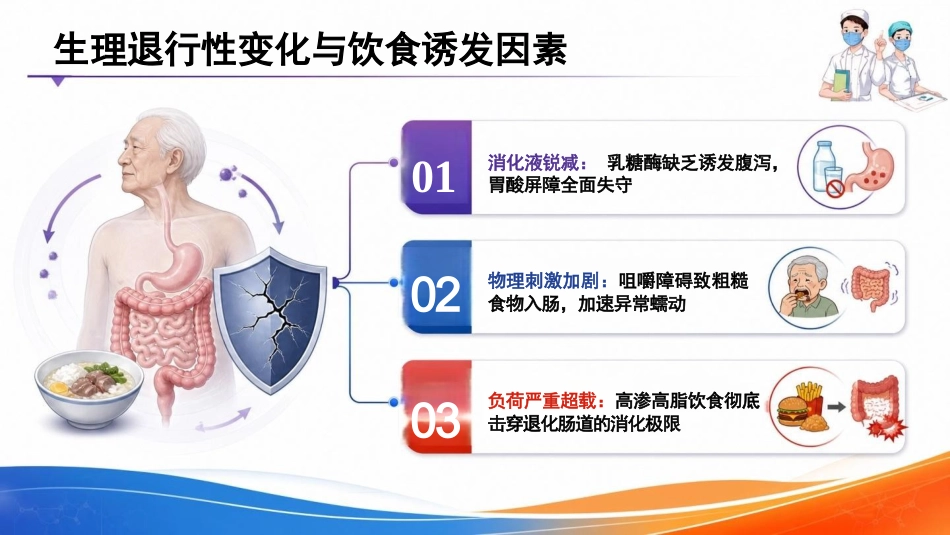 老年人腹泻的“防”与“护”PPT_第6页