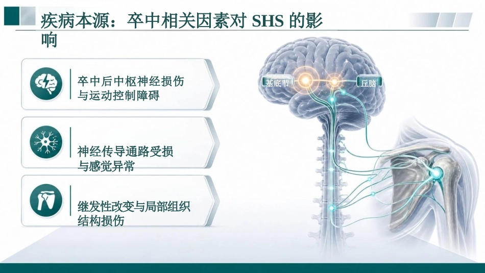 肩手综合征的护理预警与干预_第10页