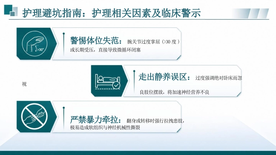 肩手综合征的护理预警与干预_第11页