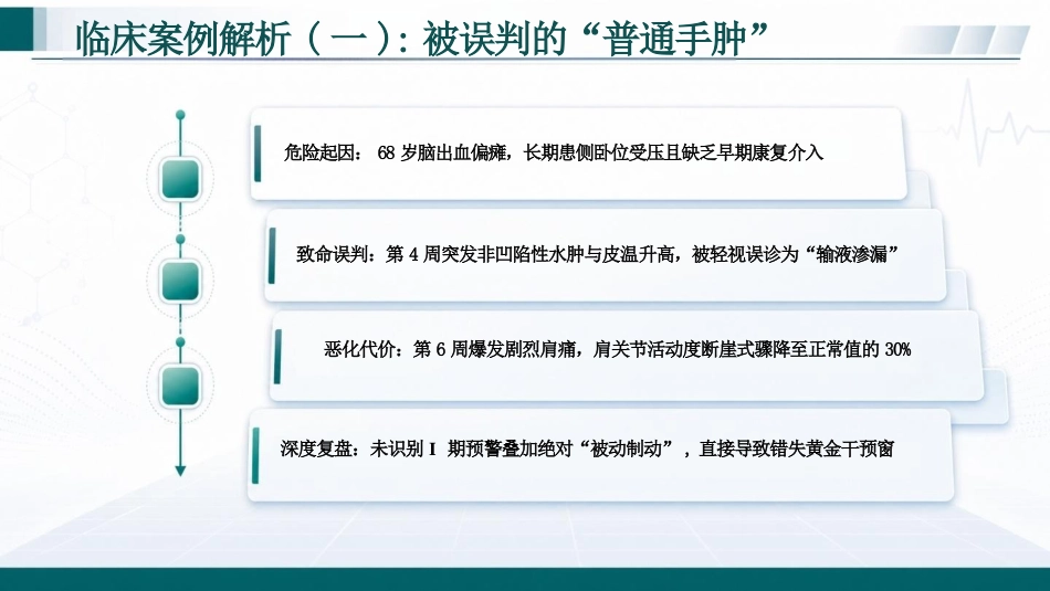 肩手综合征的护理预警与干预_第13页