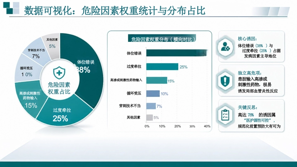 肩手综合征的护理预警与干预_第14页