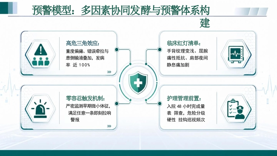 肩手综合征的护理预警与干预_第15页