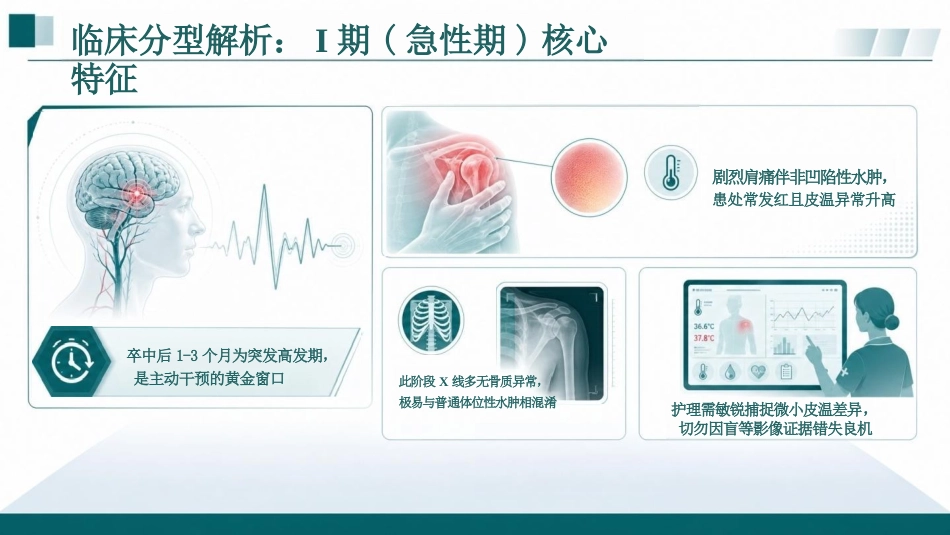 肩手综合征的护理预警与干预_第5页
