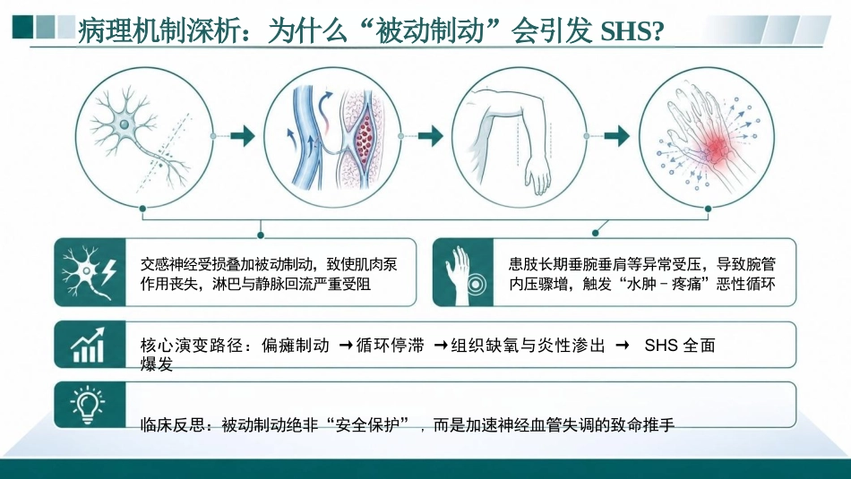 肩手综合征的护理预警与干预_第7页