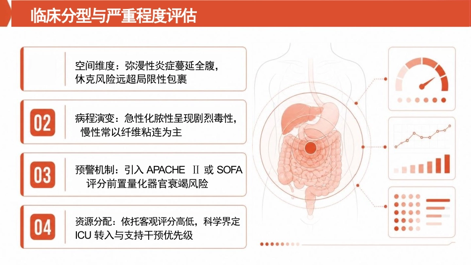 急性腹膜炎患者护理查房PPT_第10页
