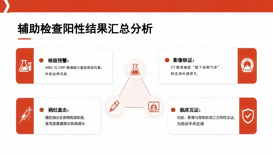 急性腹膜炎患者护理查房PPT_第14页