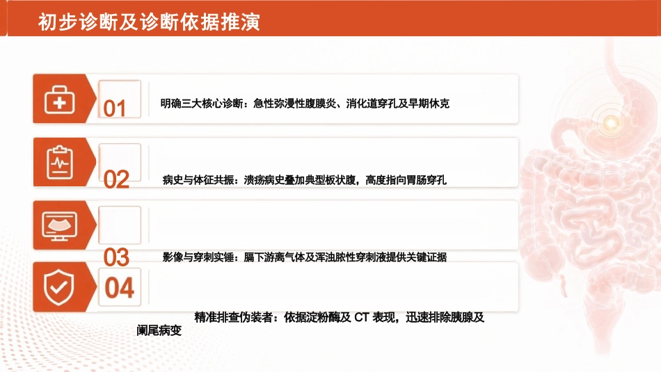 急性腹膜炎患者护理查房PPT_第15页