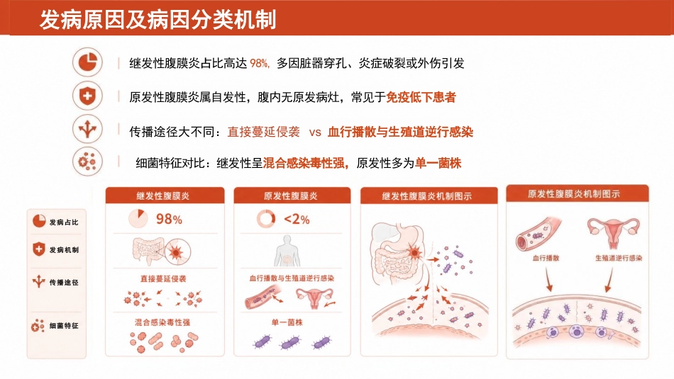 急性腹膜炎患者护理查房PPT_第5页