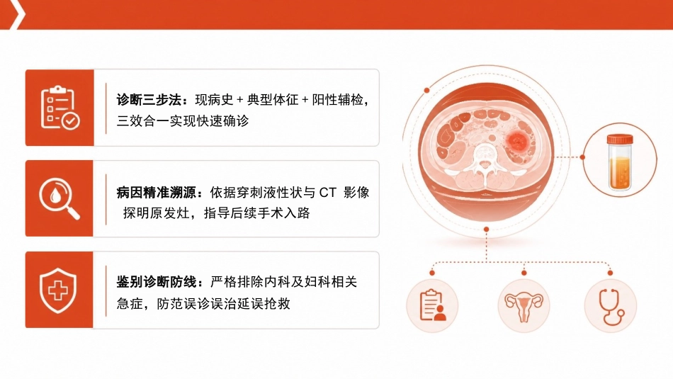 急性腹膜炎患者护理查房PPT_第9页
