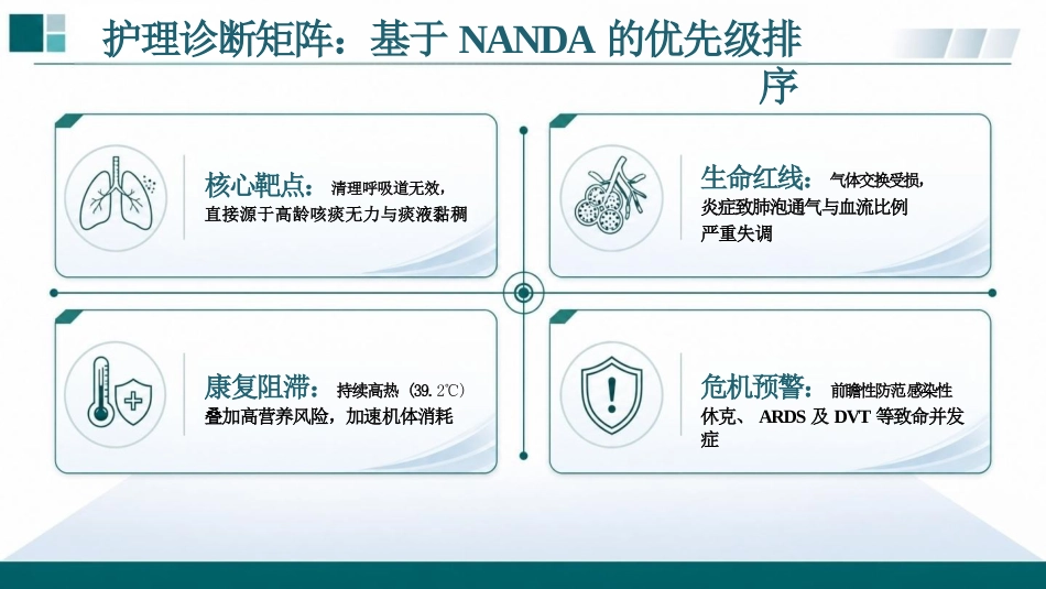 肺部感染性疾病患者护理查房PPT_第10页