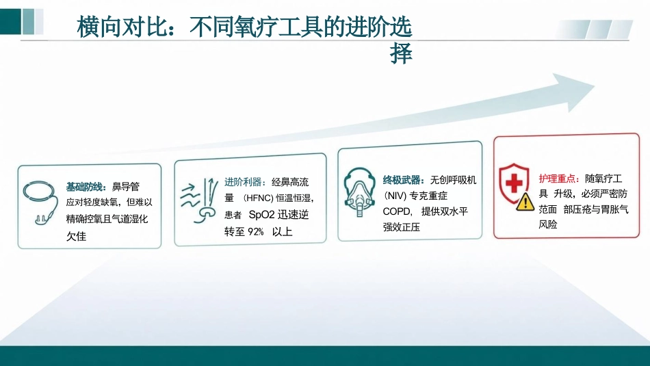 肺部感染性疾病患者护理查房PPT_第13页