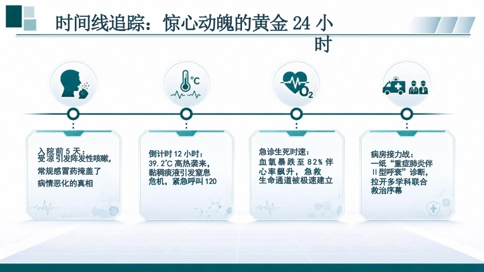 肺部感染性疾病患者护理查房PPT_第3页