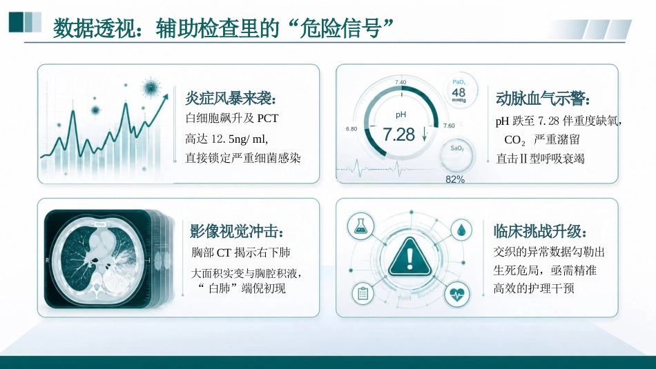 肺部感染性疾病患者护理查房PPT_第4页