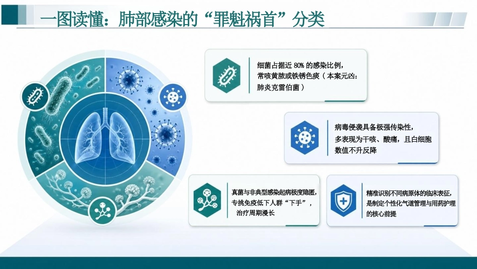 肺部感染性疾病患者护理查房PPT_第6页