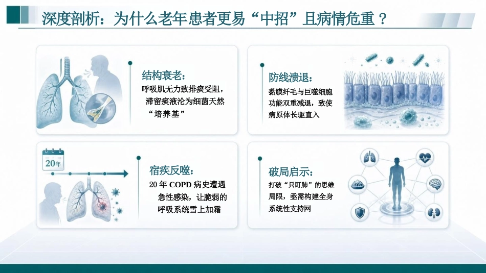 肺部感染性疾病患者护理查房PPT_第7页