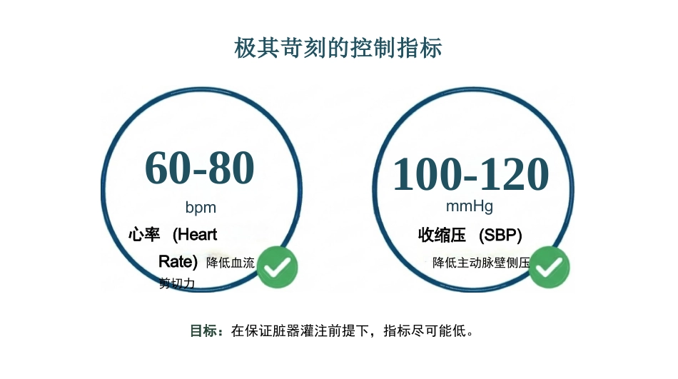 主动脉夹层急危重症护理查房_第14页