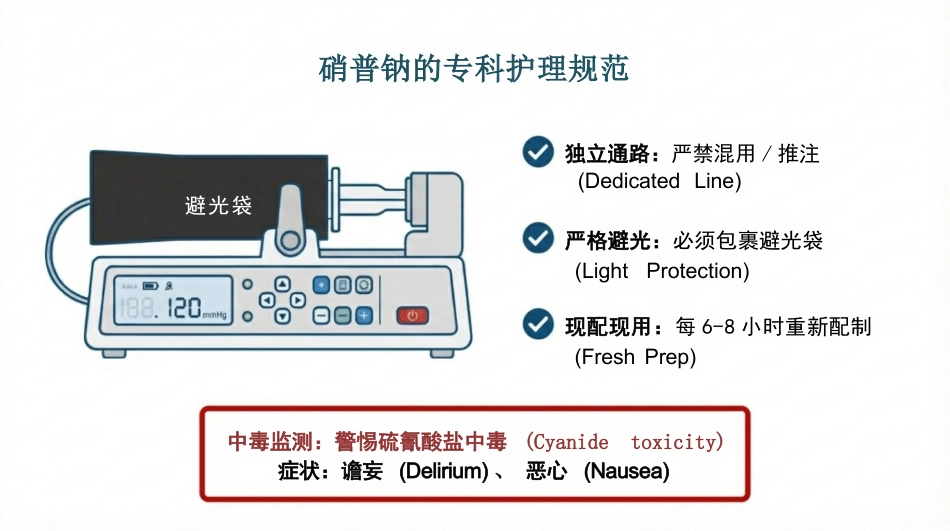 主动脉夹层急危重症护理查房_第15页