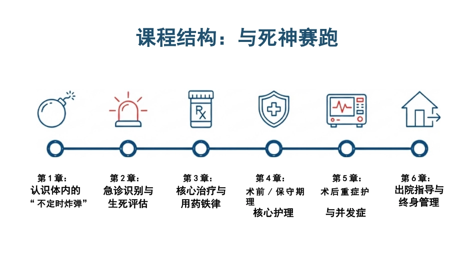 主动脉夹层急危重症护理查房_第2页