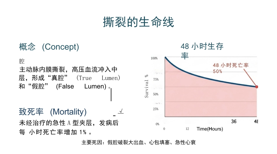 主动脉夹层急危重症护理查房_第3页