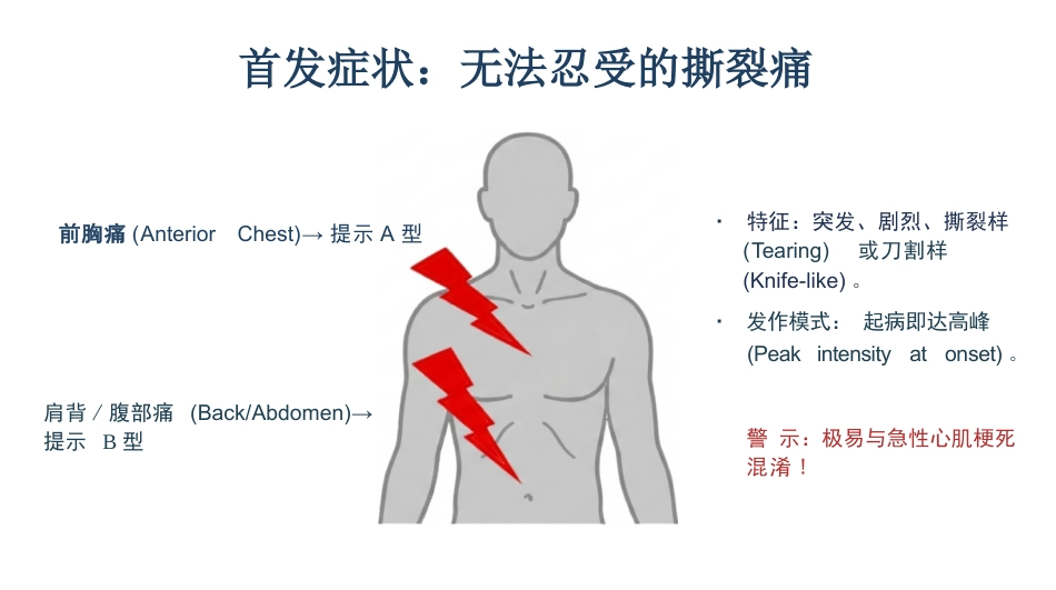 主动脉夹层急危重症护理查房_第5页