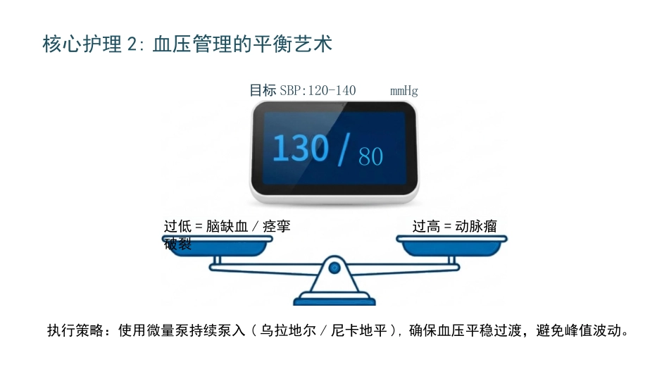 蛛网膜下腔出血护理查房_第14页