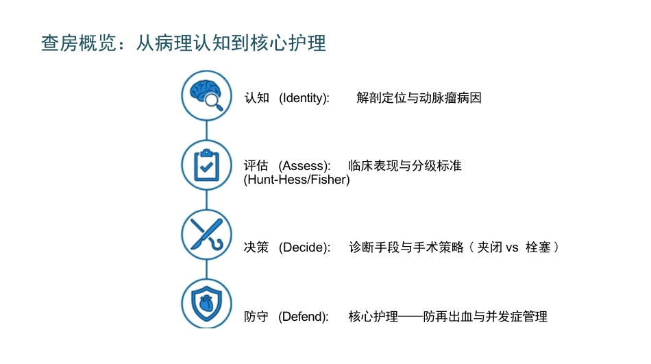 蛛网膜下腔出血护理查房_第2页