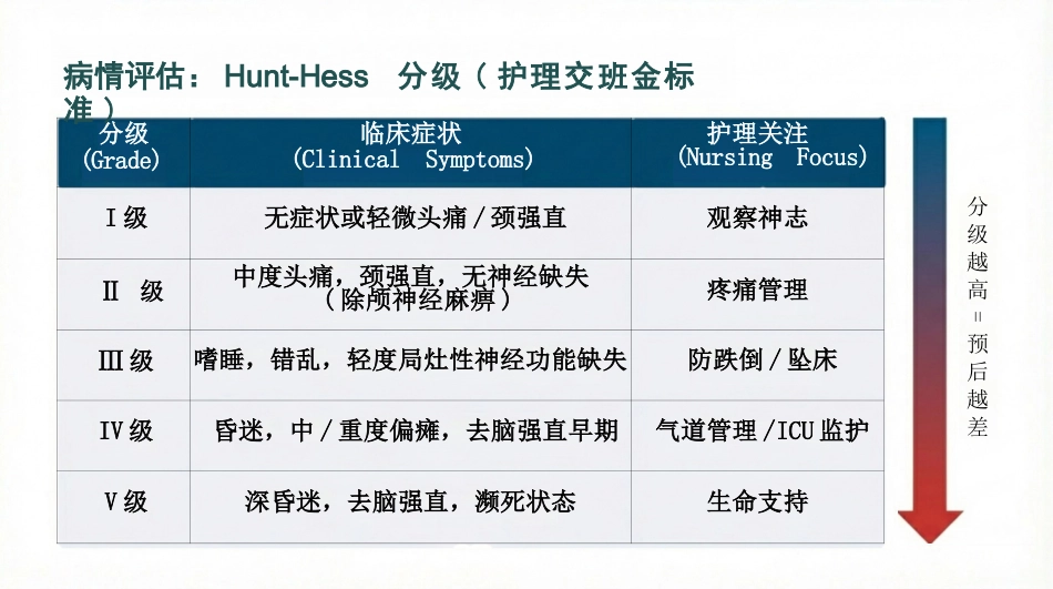 蛛网膜下腔出血护理查房_第6页