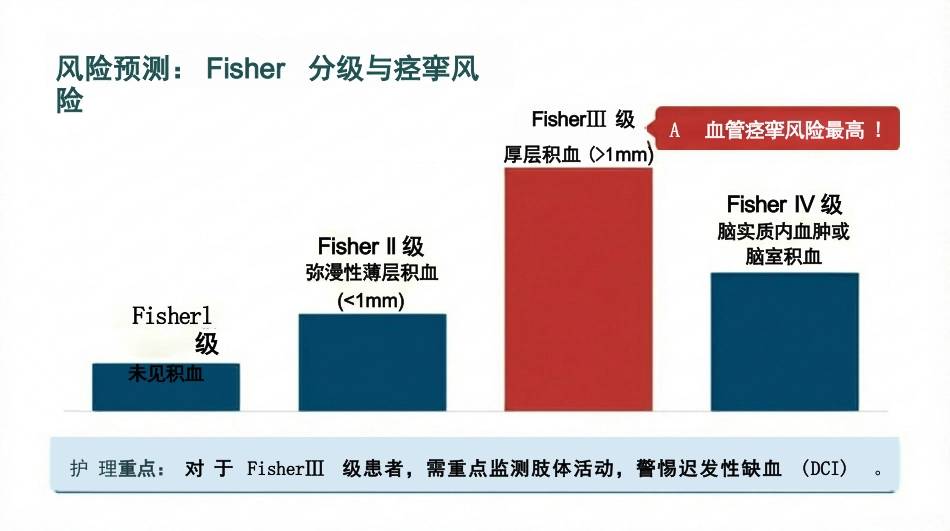 蛛网膜下腔出血护理查房_第7页