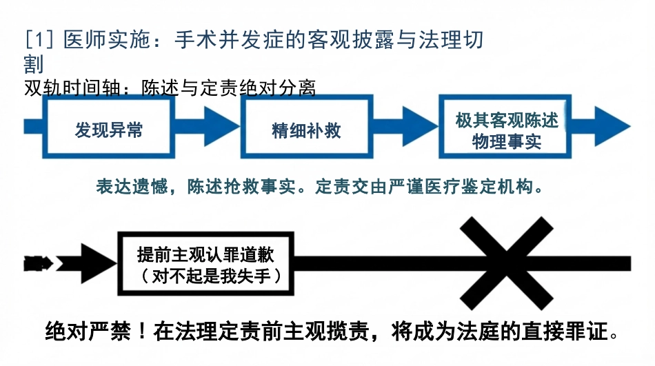 重症医患沟通_第10页