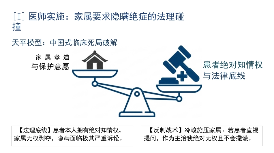 重症医患沟通_第11页