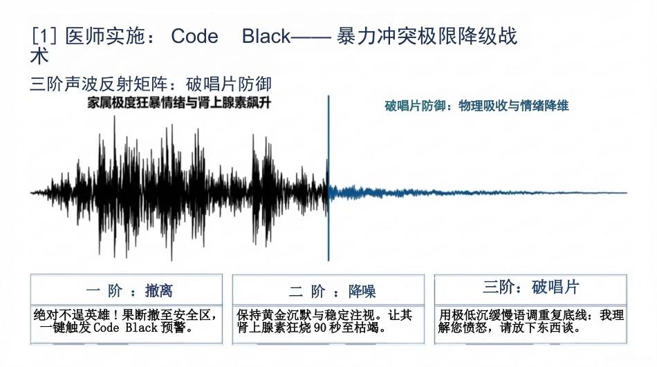 重症医患沟通_第15页