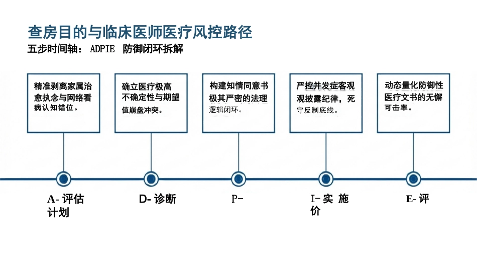 重症医患沟通_第2页