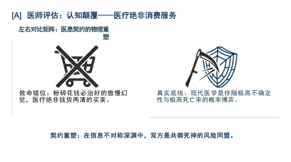 重症医患沟通_第3页
