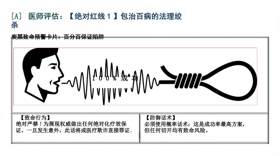 重症医患沟通_第4页