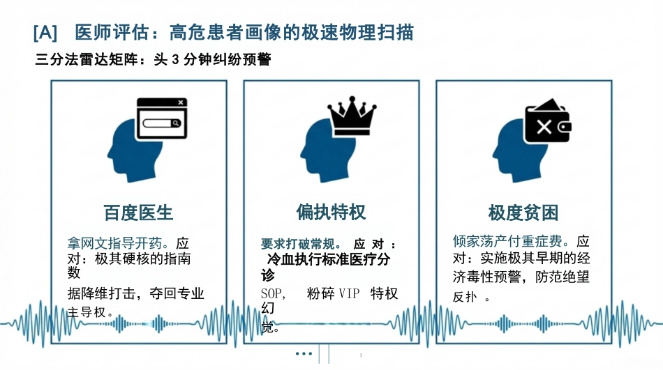 重症医患沟通_第5页