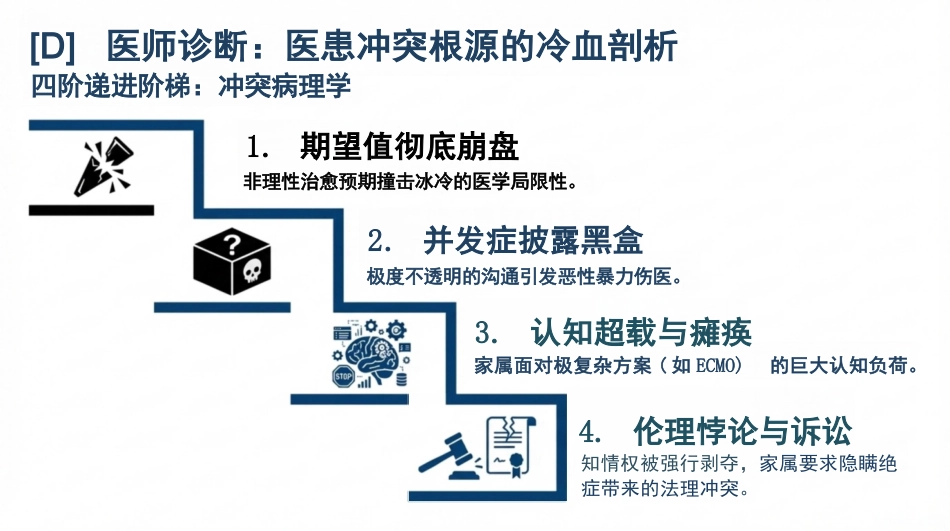 重症医患沟通_第6页