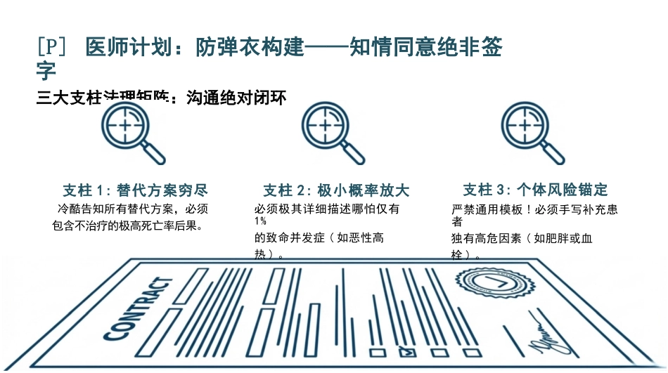 重症医患沟通_第7页