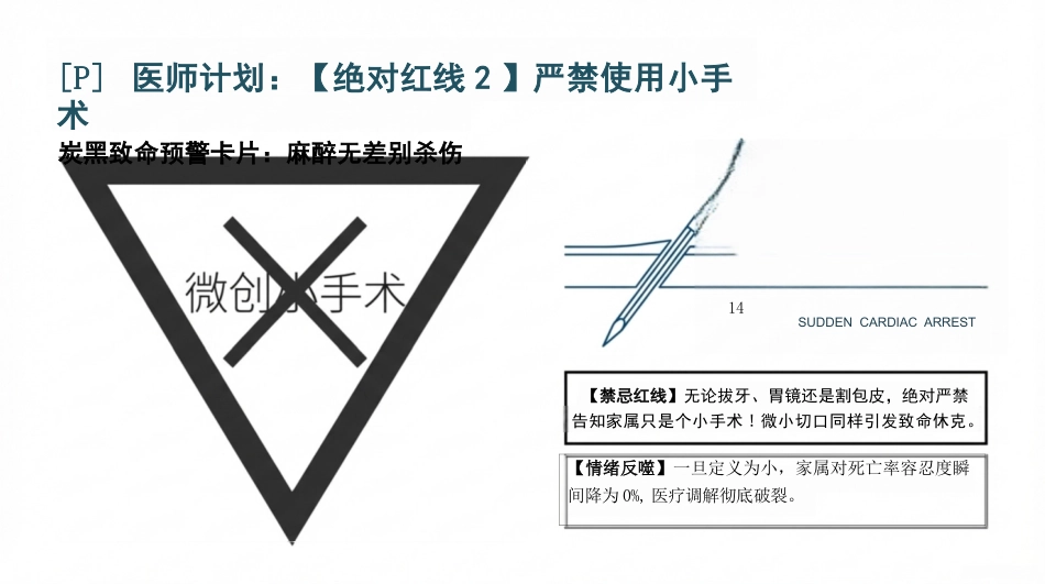 重症医患沟通_第8页