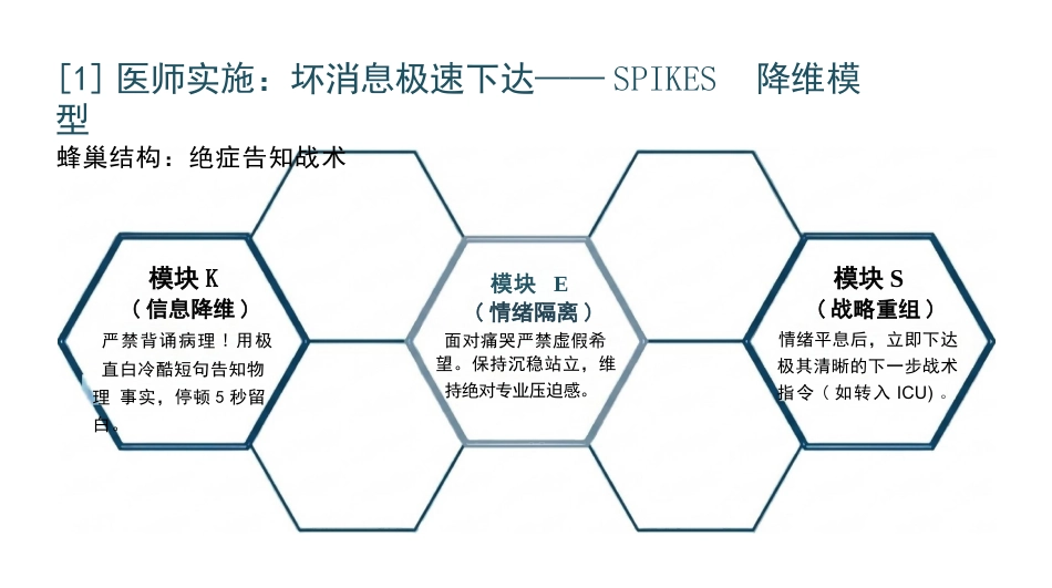 重症医患沟通_第9页