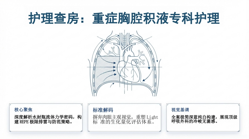 重症胸腔积液护理查房_第1页
