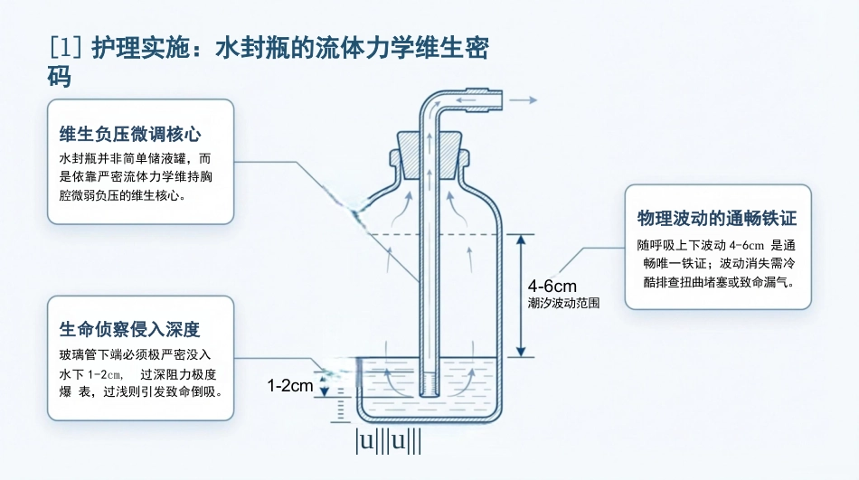 重症胸腔积液护理查房_第11页