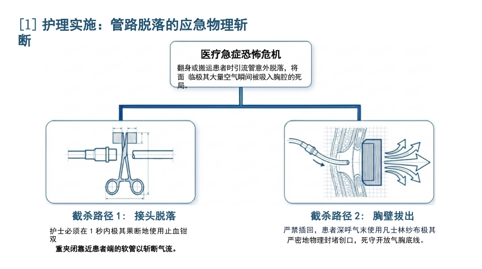 重症胸腔积液护理查房_第12页
