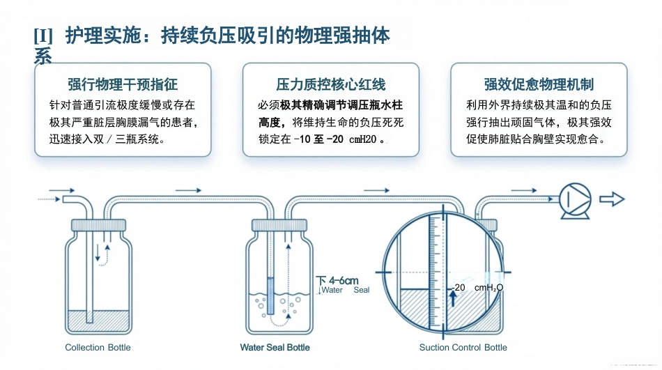 重症胸腔积液护理查房_第13页