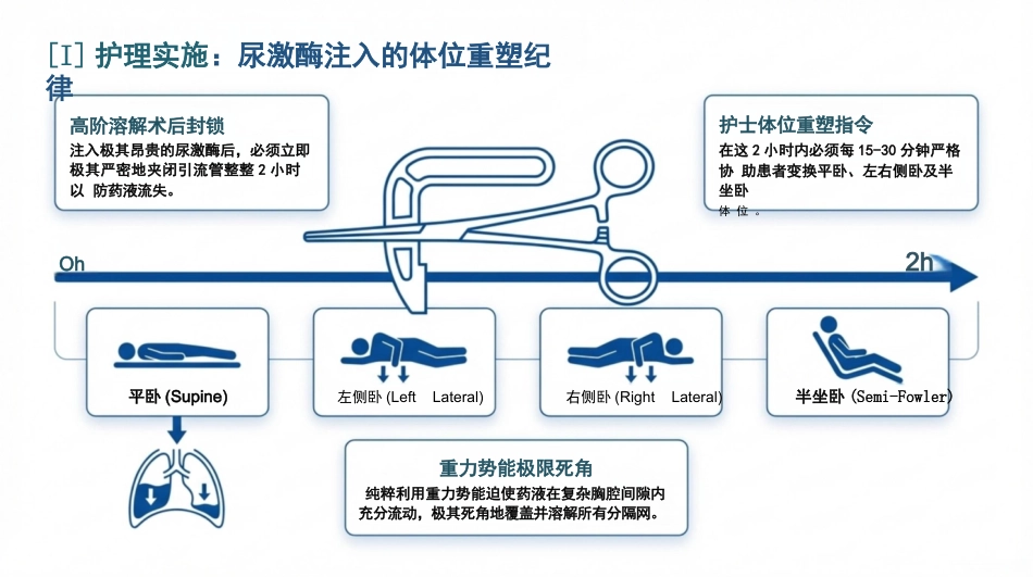 重症胸腔积液护理查房_第14页