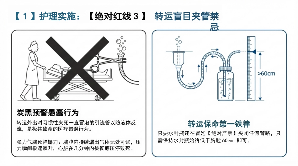 重症胸腔积液护理查房_第15页