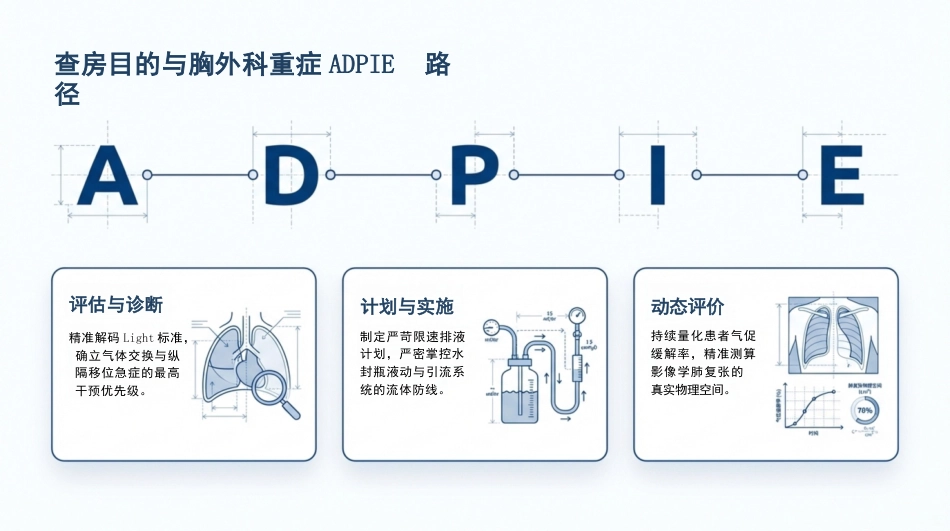 重症胸腔积液护理查房_第2页