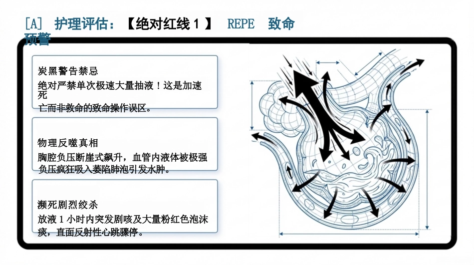 重症胸腔积液护理查房_第4页