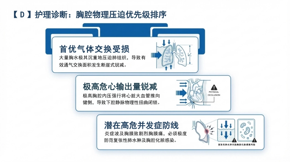 重症胸腔积液护理查房_第6页